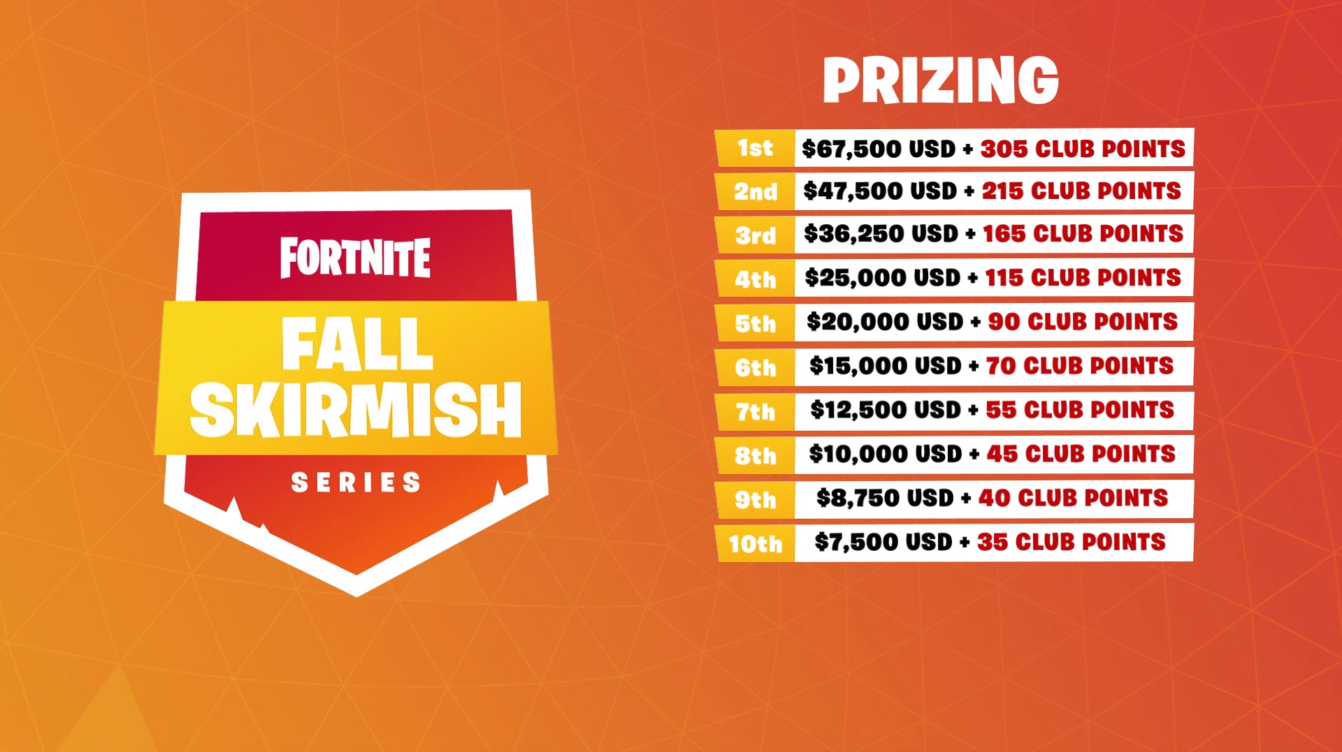 Skirmish Fortnite. Fall Skirmish. Поинты в турнире ФОРТНАЙТ. Победитель Secret Skirmish.