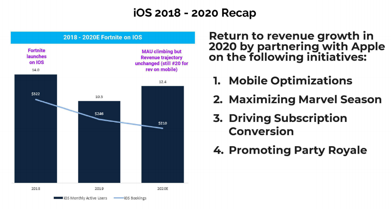 Leaked Epic Business Review reveals upcoming plans for new collaborations, modes and more