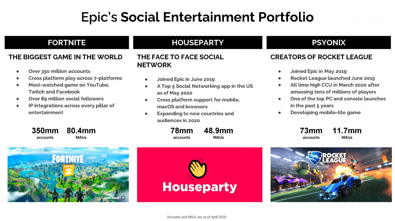 Leaked Epic Business Review reveals upcoming plans for new collaborations, modes and more