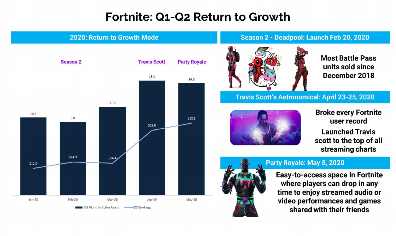 Leaked Epic Business Review reveals upcoming plans for new collaborations, modes and more