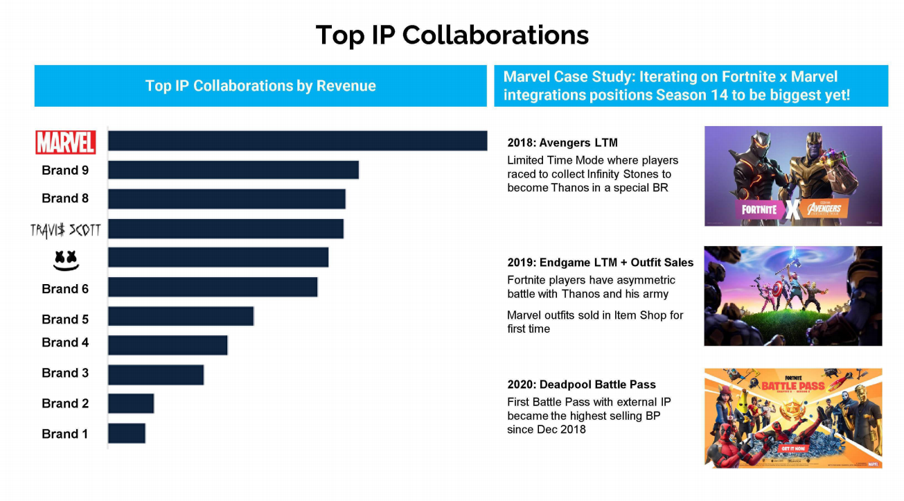 Leaked Epic Business Review reveals upcoming plans for new collaborations, modes and more