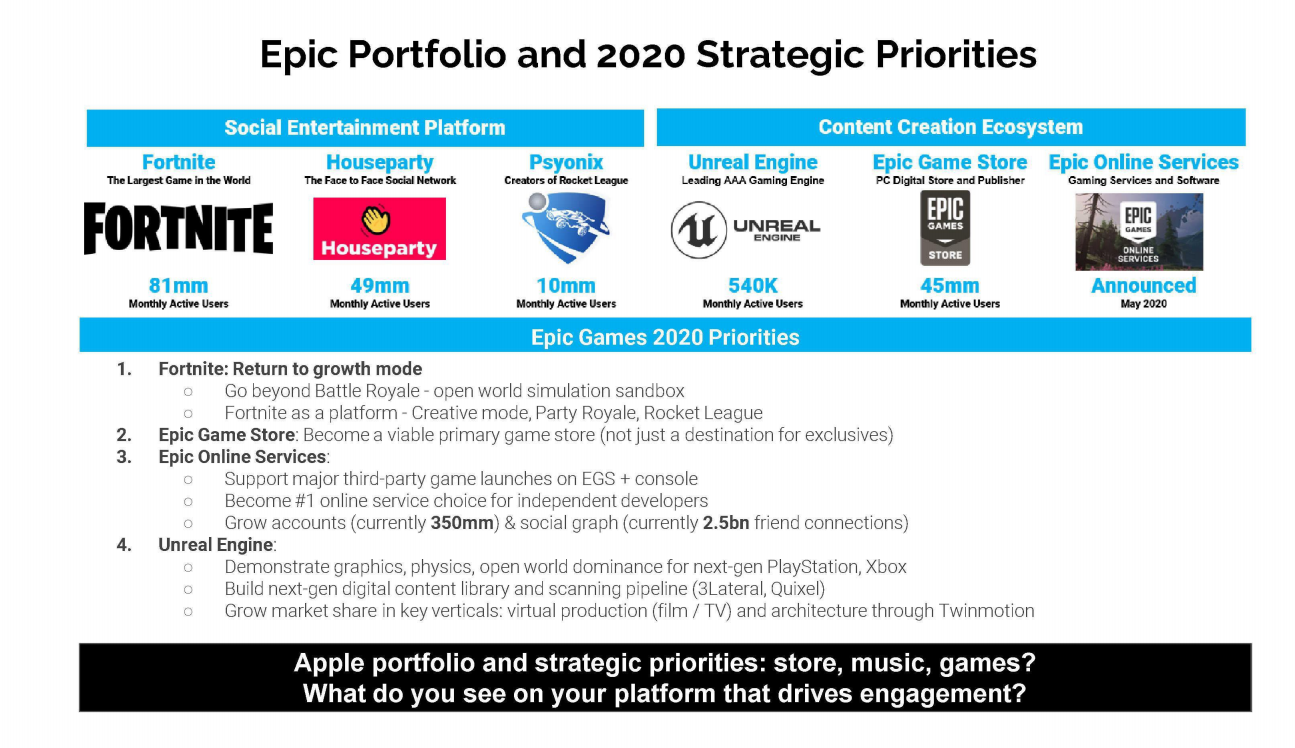 Leaked Epic Business Review reveals upcoming plans for new collaborations, modes and more