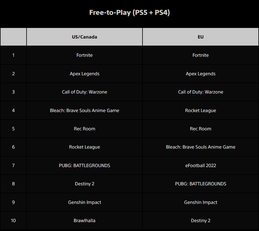 Playstation most store played games