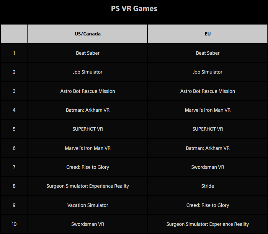 The Forest was Europe's third most-downloaded PS4 game in February