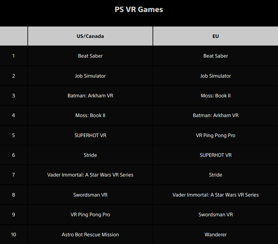 playstation most played games