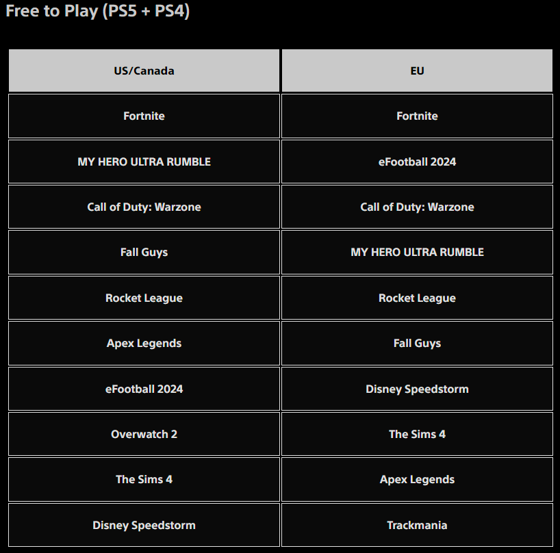 Most played deals playstation games