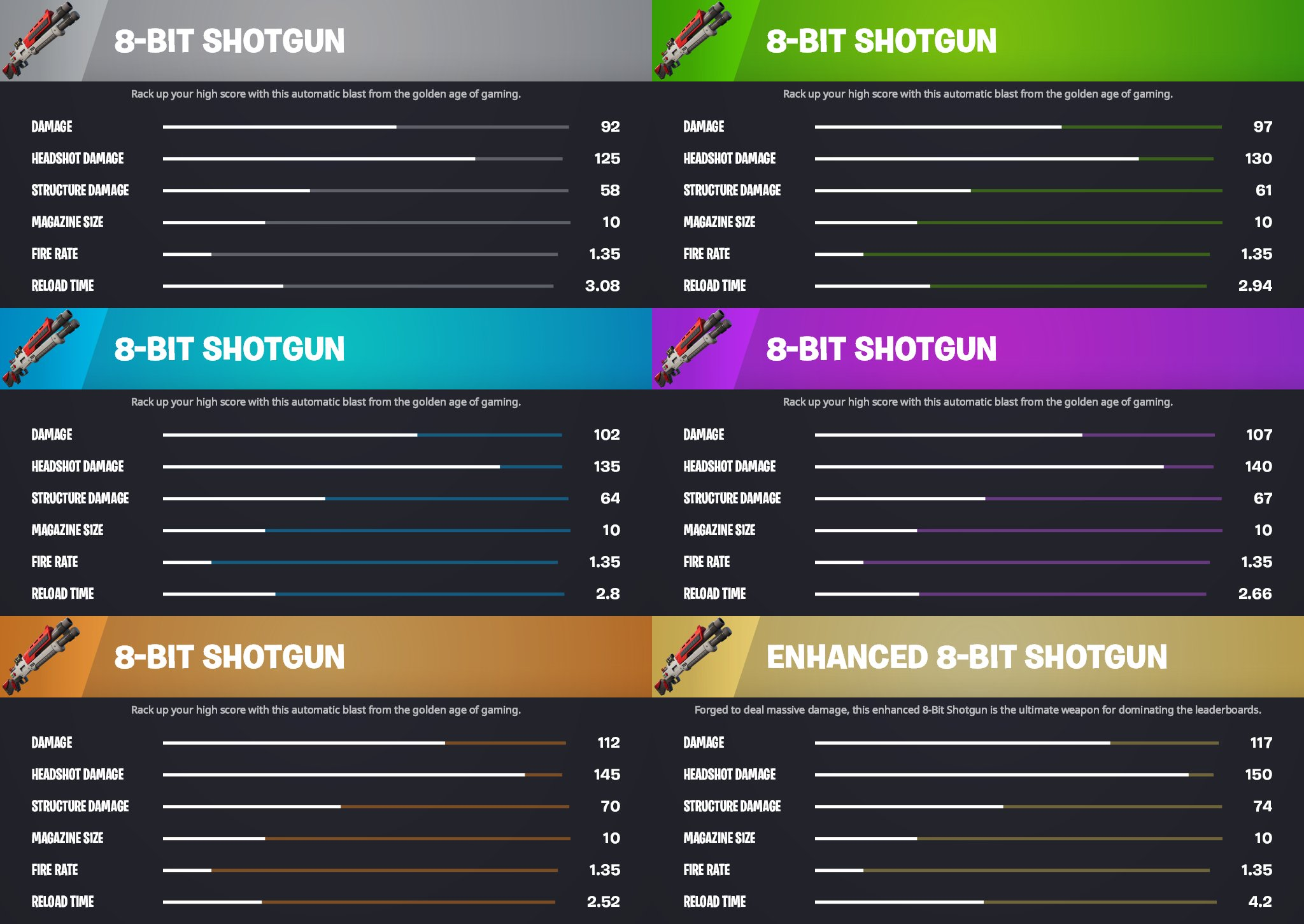 Fortnite Hotfix Adjusts the 8-Bit Shotgun